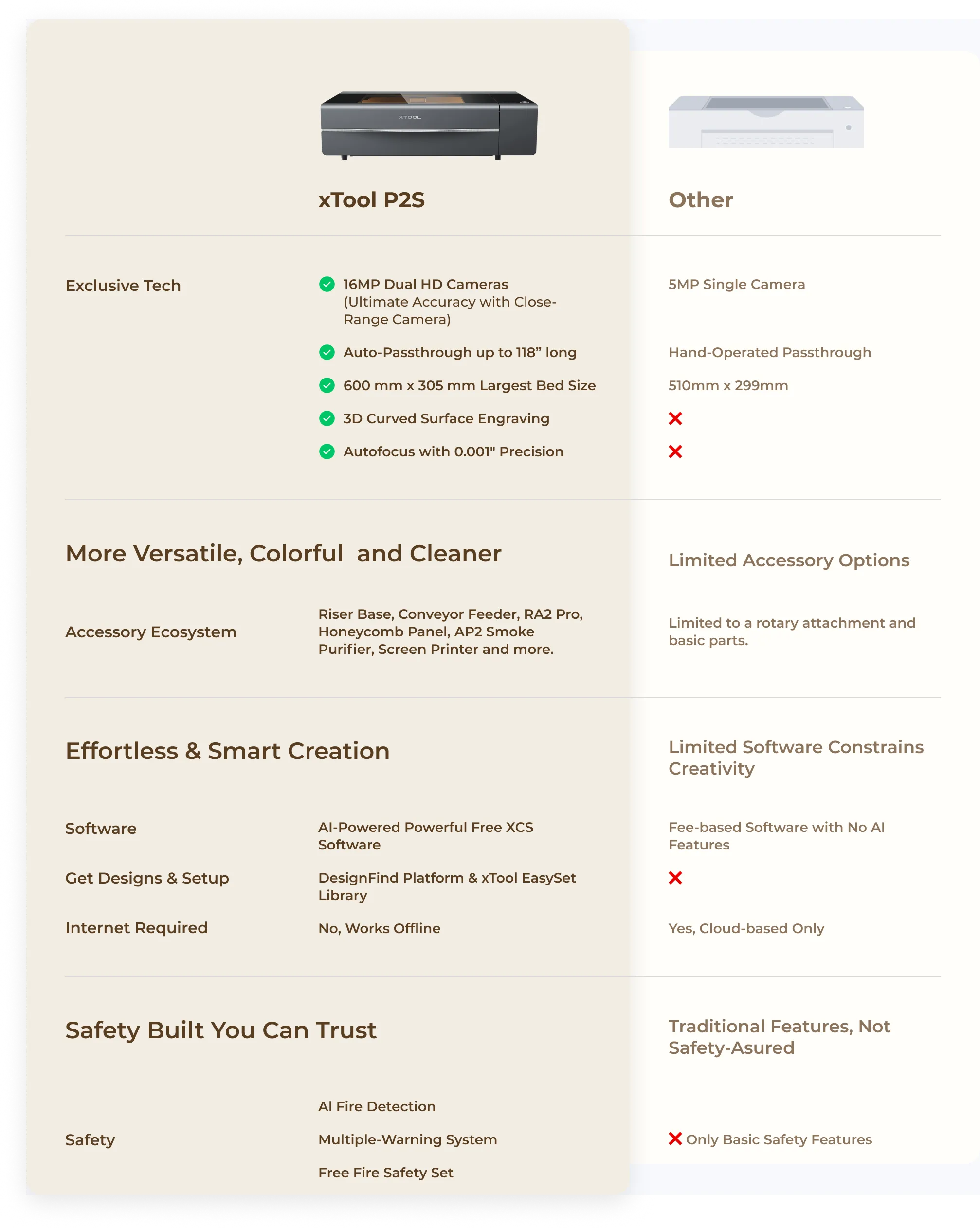 xTool F1 Portable High speed laser - Standalone