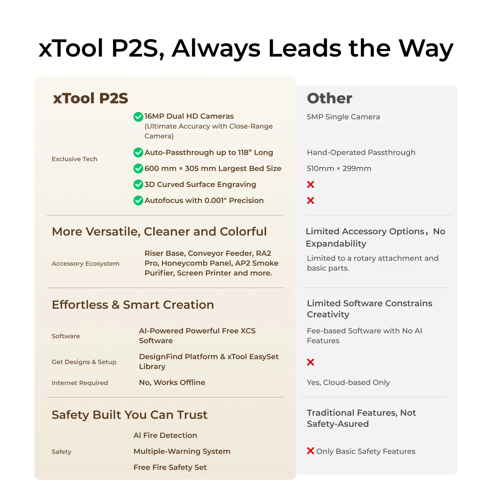 xTool P2S CO2 Laser Engraving Machine + Standalone