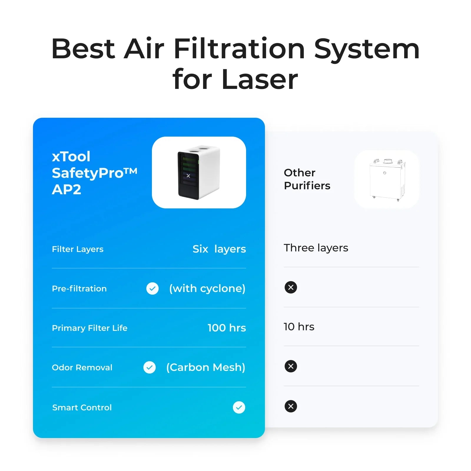 xtool-safetypro-ap2-air-purifier-with-supercyclone-system-2