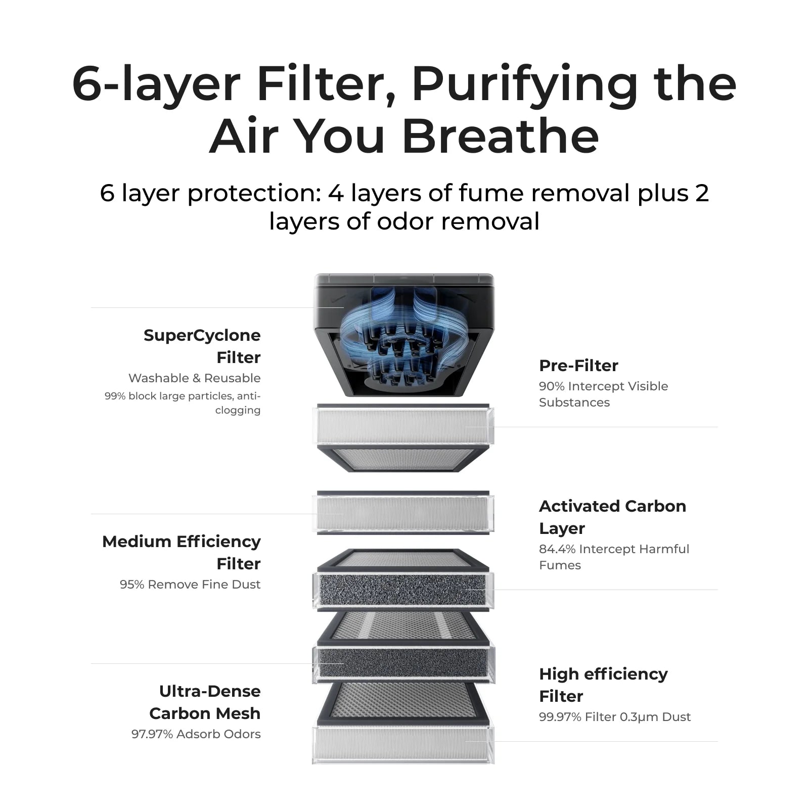 xTool SafetyPro AP2 Air Purifier