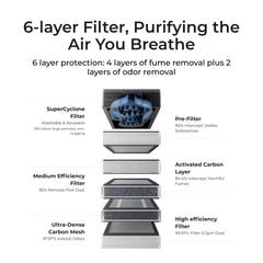 xTool SafetyPro AP2 Air Purifier